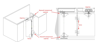 Раздвижные системы